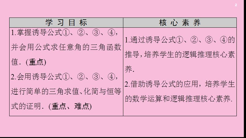 2019-2020学年新教材高中数学 第7章 三角函数 7.2 任意角的三角函数 7.2.4 诱导公式 第1课时 诱导公式1、2、3、4课件 新人教B版第三册.ppt_第2页