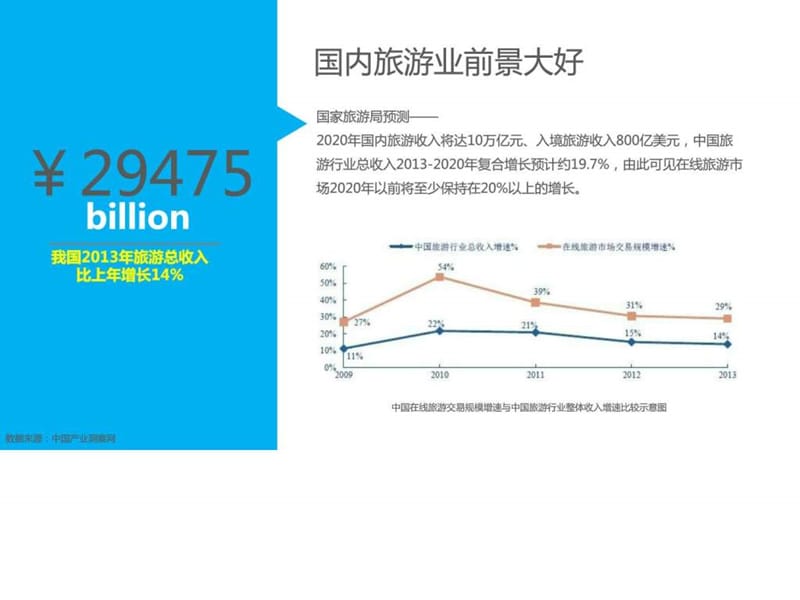 乐视网旅游频道招商方案课件.ppt_第2页