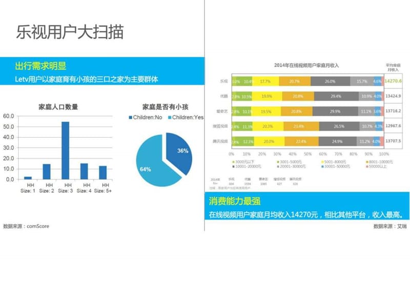 乐视网旅游频道招商方案课件.ppt_第3页