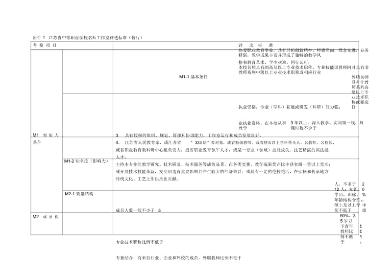 省中等职业学校名师工作室评选标准(暂行).docx_第1页