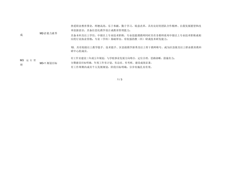 省中等职业学校名师工作室评选标准(暂行).docx_第2页