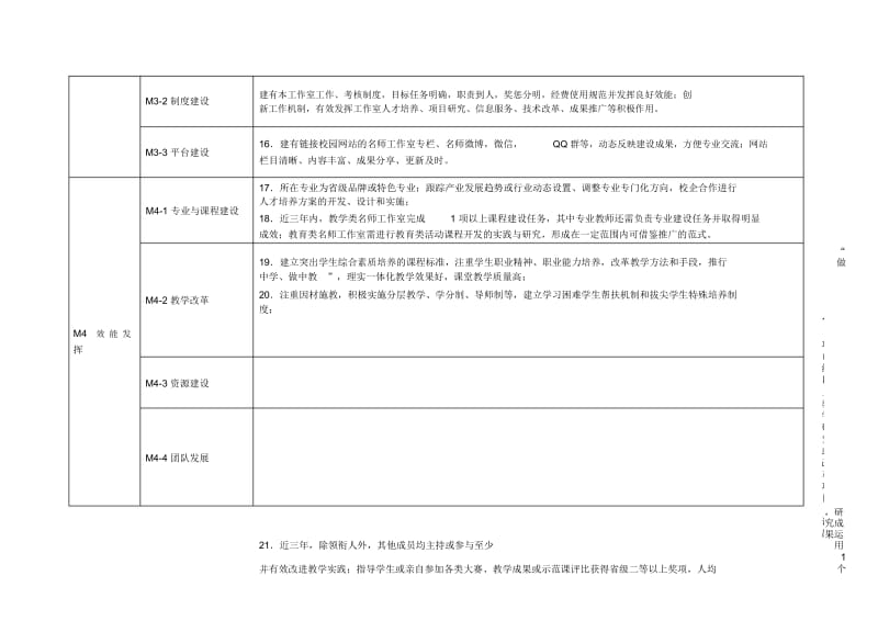 省中等职业学校名师工作室评选标准(暂行).docx_第3页