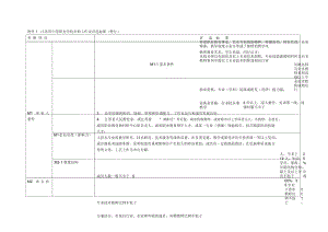 省中等职业学校名师工作室评选标准(暂行).docx