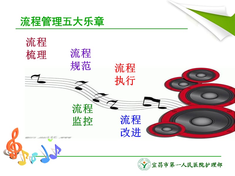 流程管理的旋律护理部屈红课件.ppt_第2页