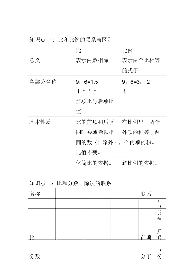 比和比例知识点梳理.docx_第1页