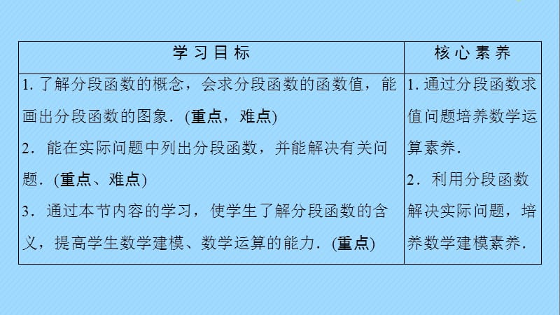 2019-2020学年新教材高中数学 第3章 函数的概念与性质 3.1 函数的概念及其表示 3.1.2 函数的表示法（第2课时）分段函数课件 新人教A版必修第一册.ppt_第2页