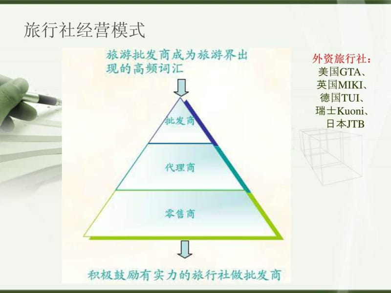 旅游线路规划与设计课件.ppt_第3页