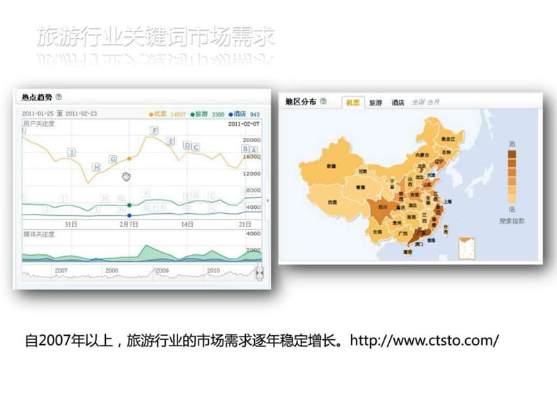 旅行网seo关键词优化方案课件.ppt_第3页