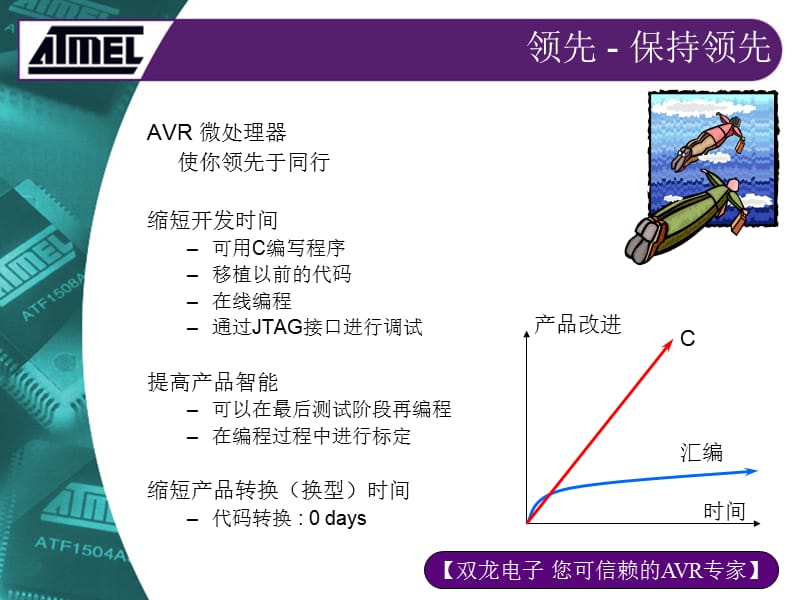 AVR产品介绍[技术专攻].ppt_第3页