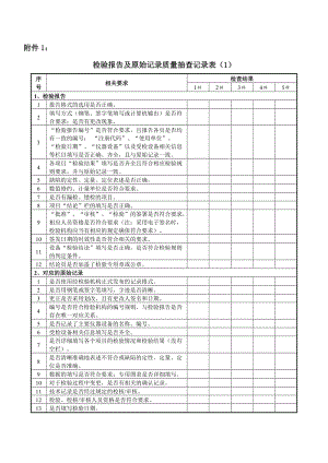 检验报告及原始记录质量抽查记录表格内审记录.doc