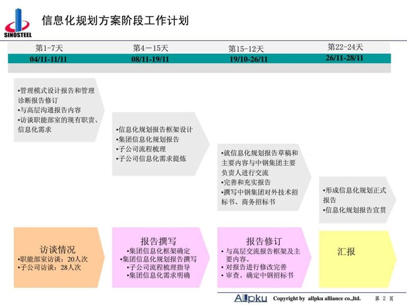 企业信息化规划案例分析中钢集团信息化规划方案(new)课件.ppt_第2页