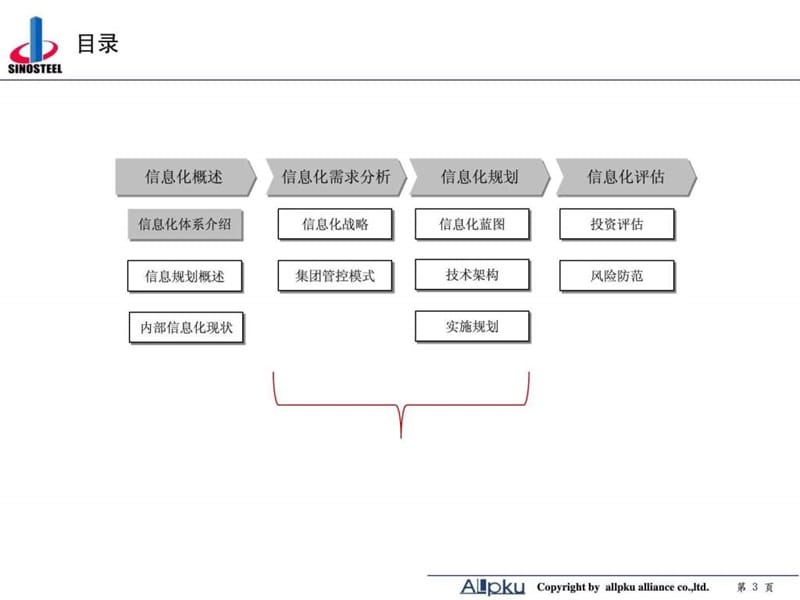 企业信息化规划案例分析中钢集团信息化规划方案(new)课件.ppt_第3页