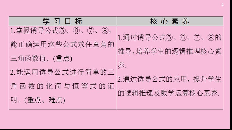 2019-2020学年新教材高中数学 第7章 三角函数 7.2 任意角的三角函数 7.2.4 诱导公式 第2课时 诱导公式5、6、7、8课件 新人教B版第三册.ppt_第2页