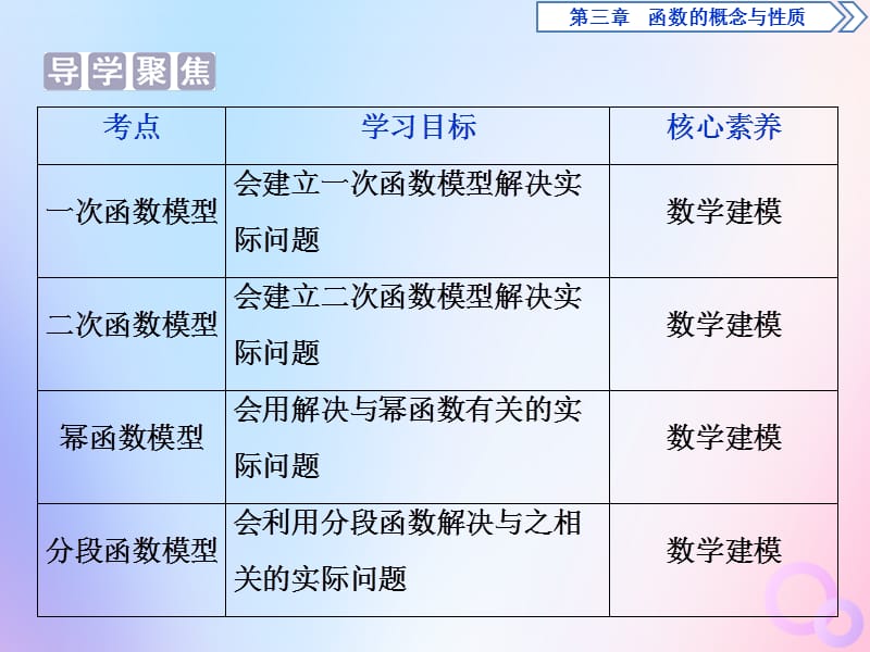 2019-2020学年新教材高中数学 第三章 函数概念与性质 3.4 函数的应用（一）课件 新人教A版必修第一册.ppt_第2页