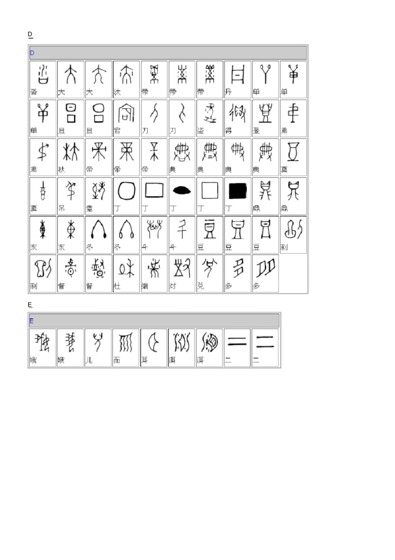 甲骨文对照表[典藏版].docx_第3页