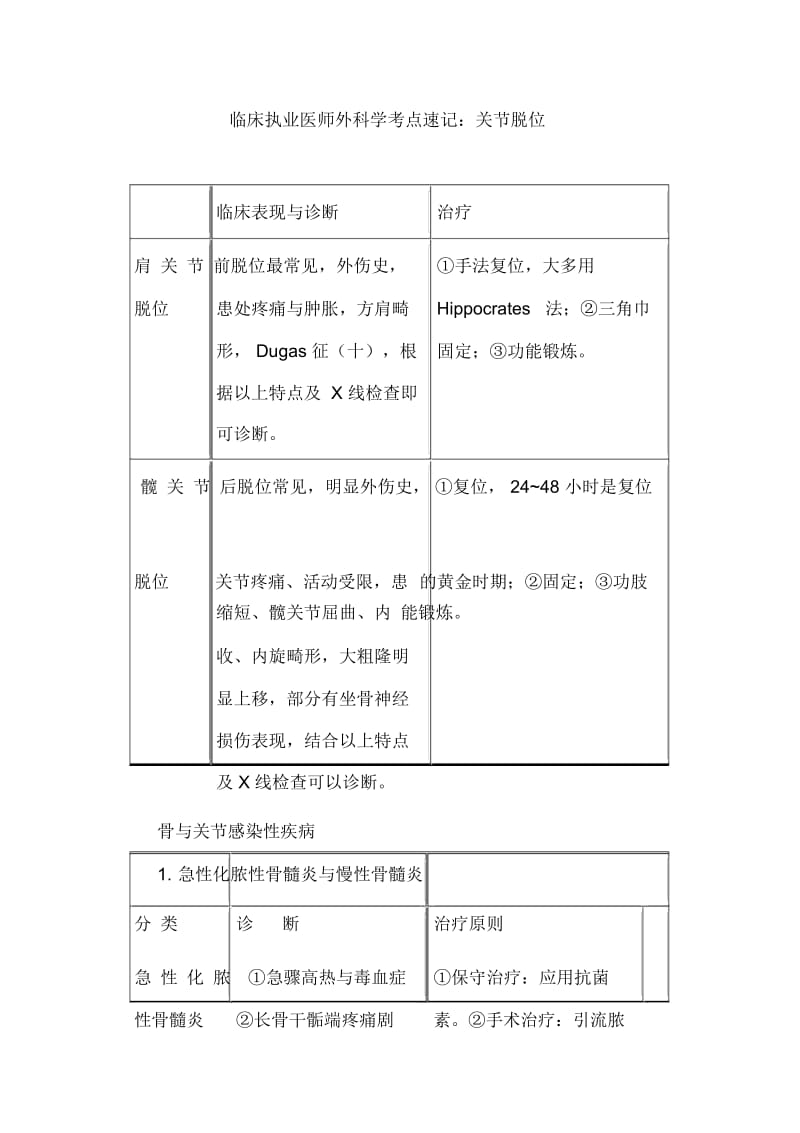 临床执业医师外科学考点速记：关节脱位.docx_第1页