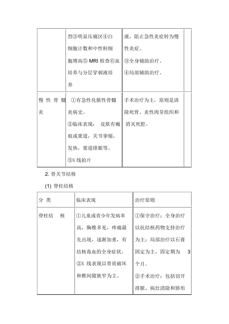 临床执业医师外科学考点速记：关节脱位.docx_第2页