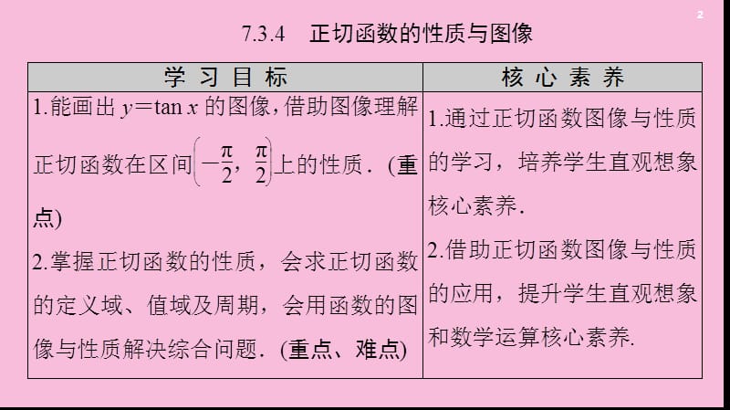 2019-2020学年新教材高中数学 第7章 三角函数 7.3 三角函数的性质与图像 7.3.4 正切函数的性质与图像课件 新人教B版第三册.ppt_第2页