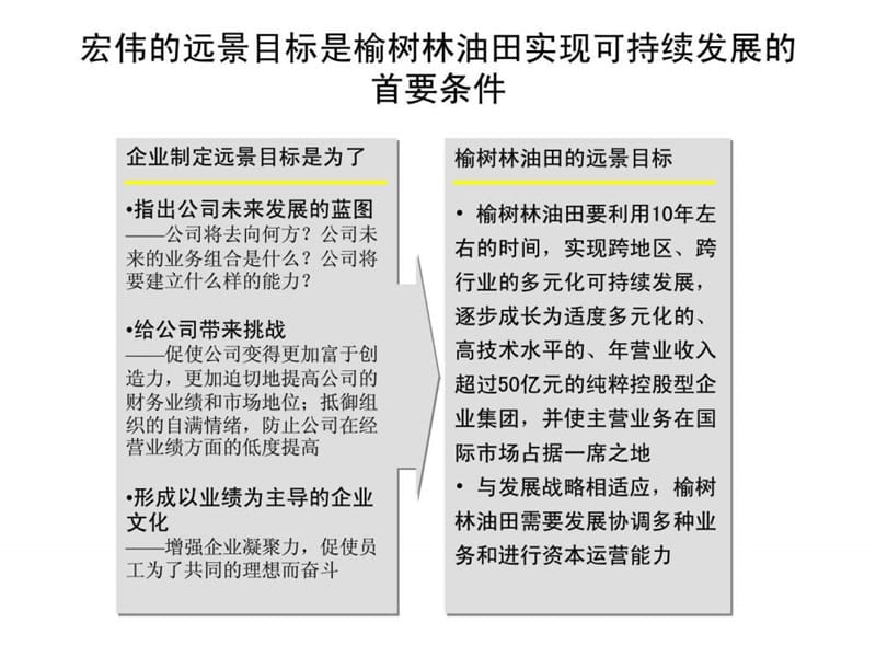 公司战略规划报告课件.ppt_第2页