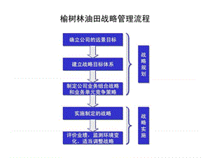 公司战略规划报告课件.ppt