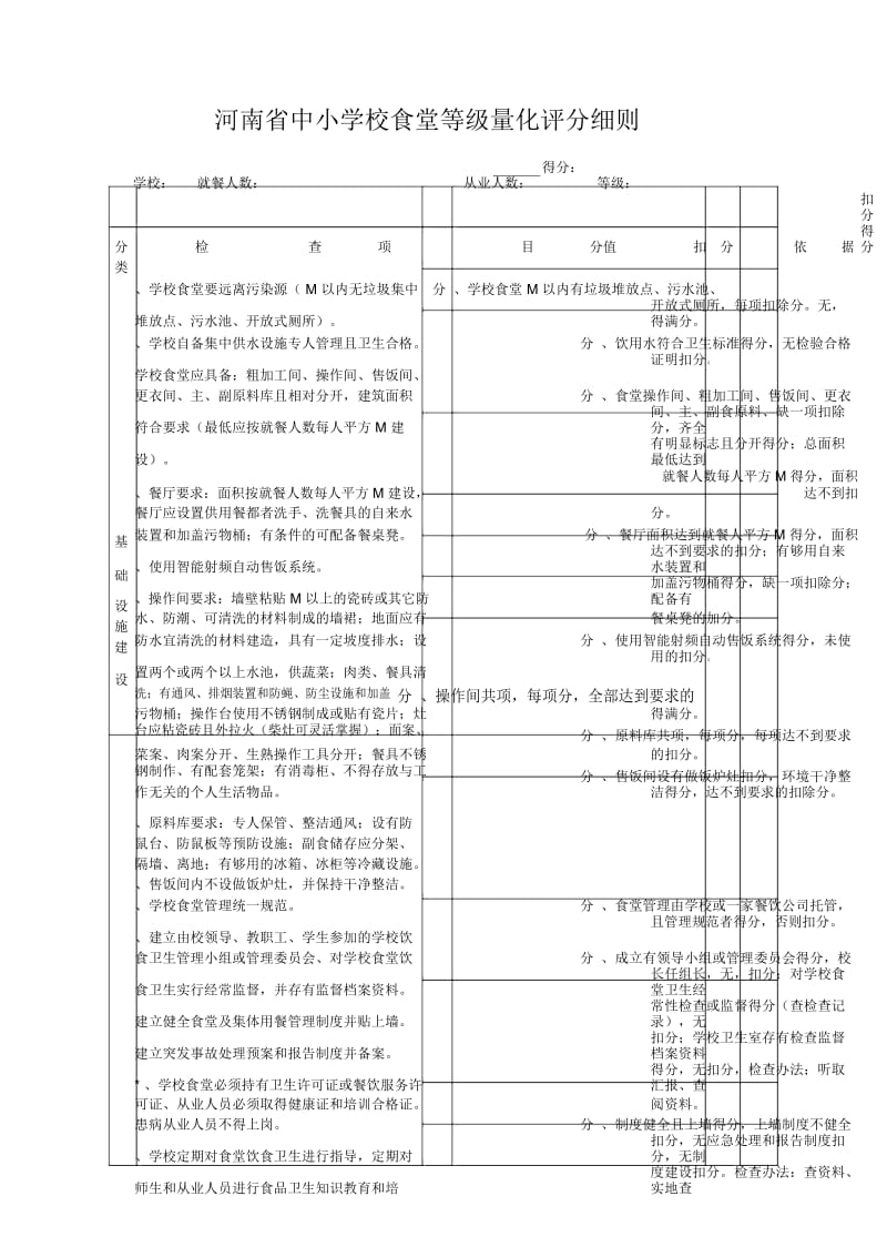 河南省中小学校食堂等级量化评分细则.docx_第1页