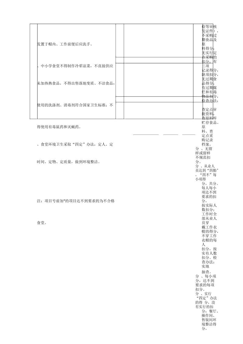 河南省中小学校食堂等级量化评分细则.docx_第3页