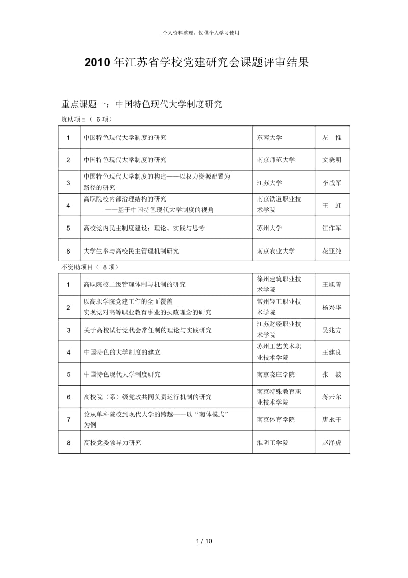 江苏省学校党建研究会课题评审结果.docx_第1页