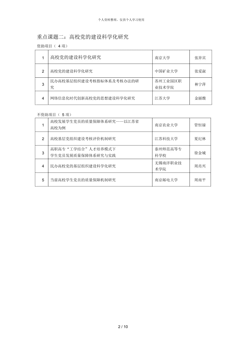 江苏省学校党建研究会课题评审结果.docx_第2页