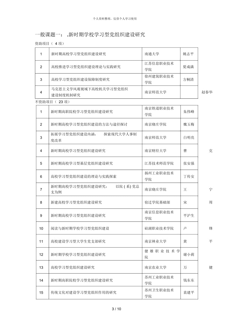 江苏省学校党建研究会课题评审结果.docx_第3页