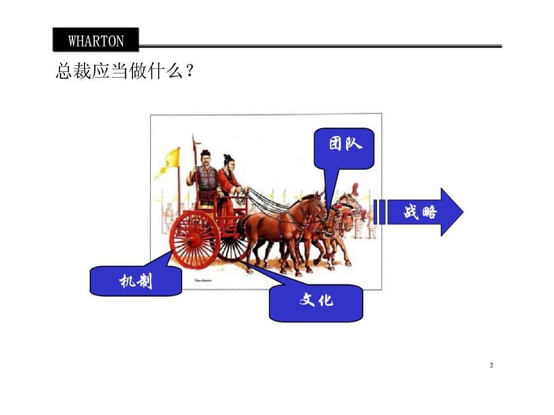 企业经营管理ceo如何带团队课件.ppt_第2页