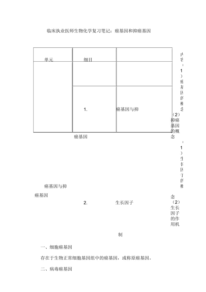 临床执业医师生物化学复习笔记：癌基因和抑癌基因.docx_第1页