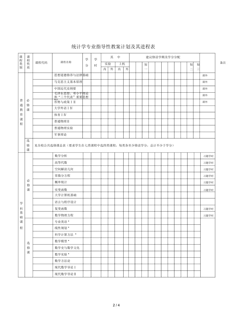 统计学专业本科培养方案.docx_第2页