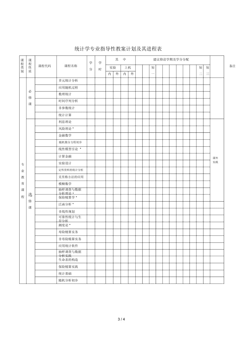 统计学专业本科培养方案.docx_第3页