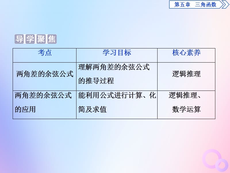 2019-2020学年新教材高中数学 第五章 三角函数 5.5.1 两角和与差的正弦、余弦和正切公式（第1课时）两角差的余弦公式课件 新人教A版必修第一册.ppt_第2页