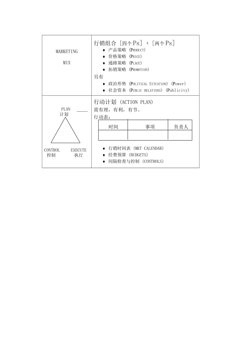 王家荣行销管理课程市场营销概述.doc_第2页