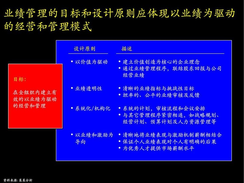 企业业绩管理基本框架课件.ppt_第2页