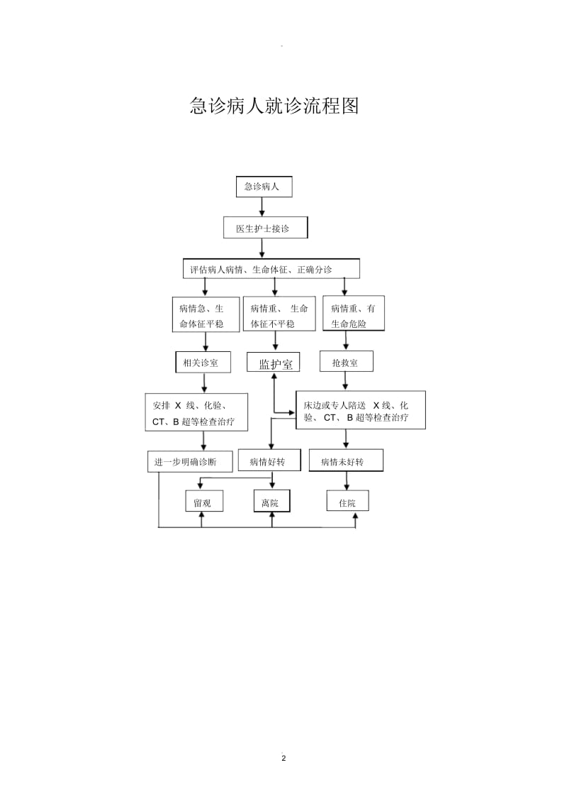 门急诊就诊流程图.docx_第2页