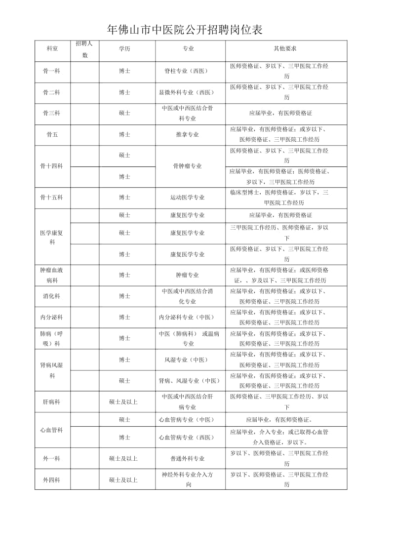 佛山市中医院公开招聘岗位表.docx_第1页