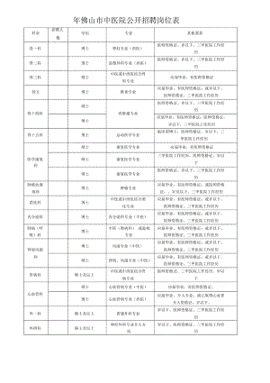 佛山市中医院公开招聘岗位表.docx