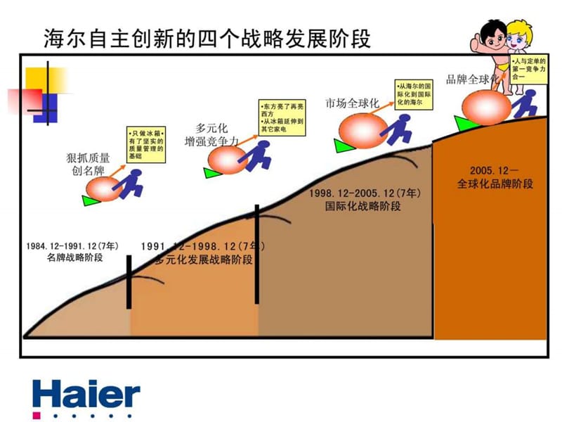 讲义)海尔管理模式—引爆中国第一执行力(6)课件.ppt_第3页