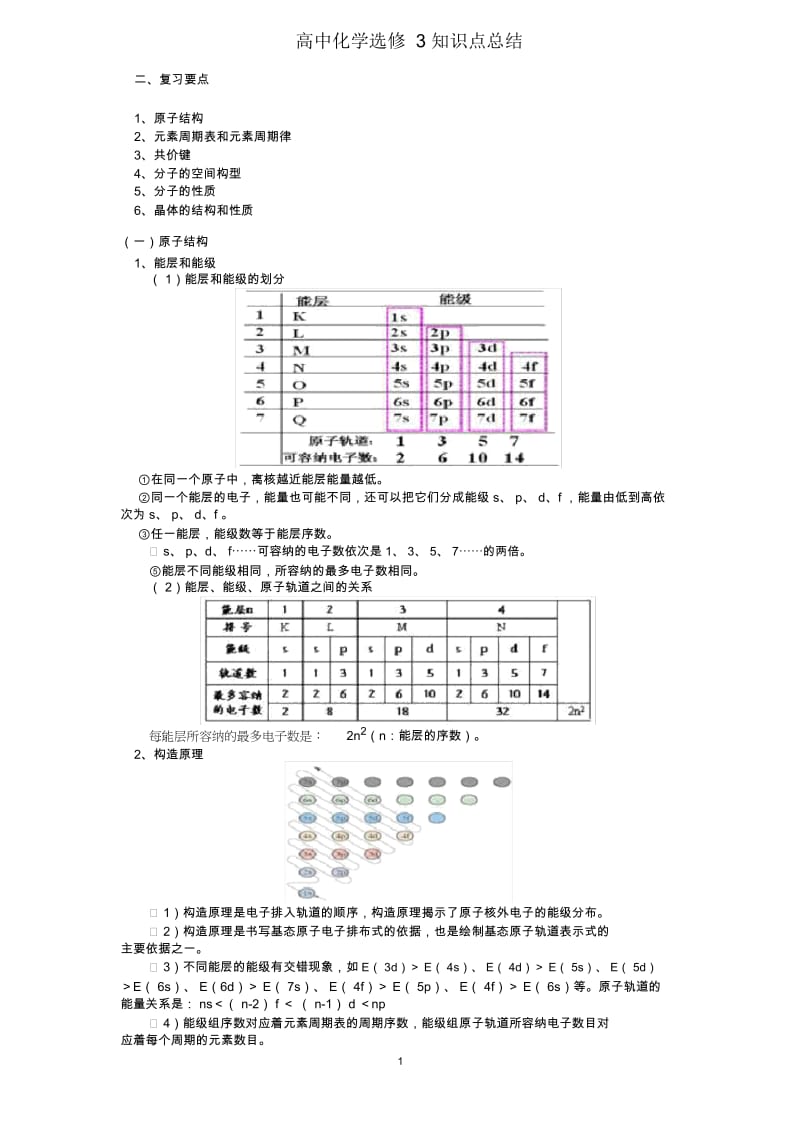 高中化学选修3知识点总结资料.docx_第1页