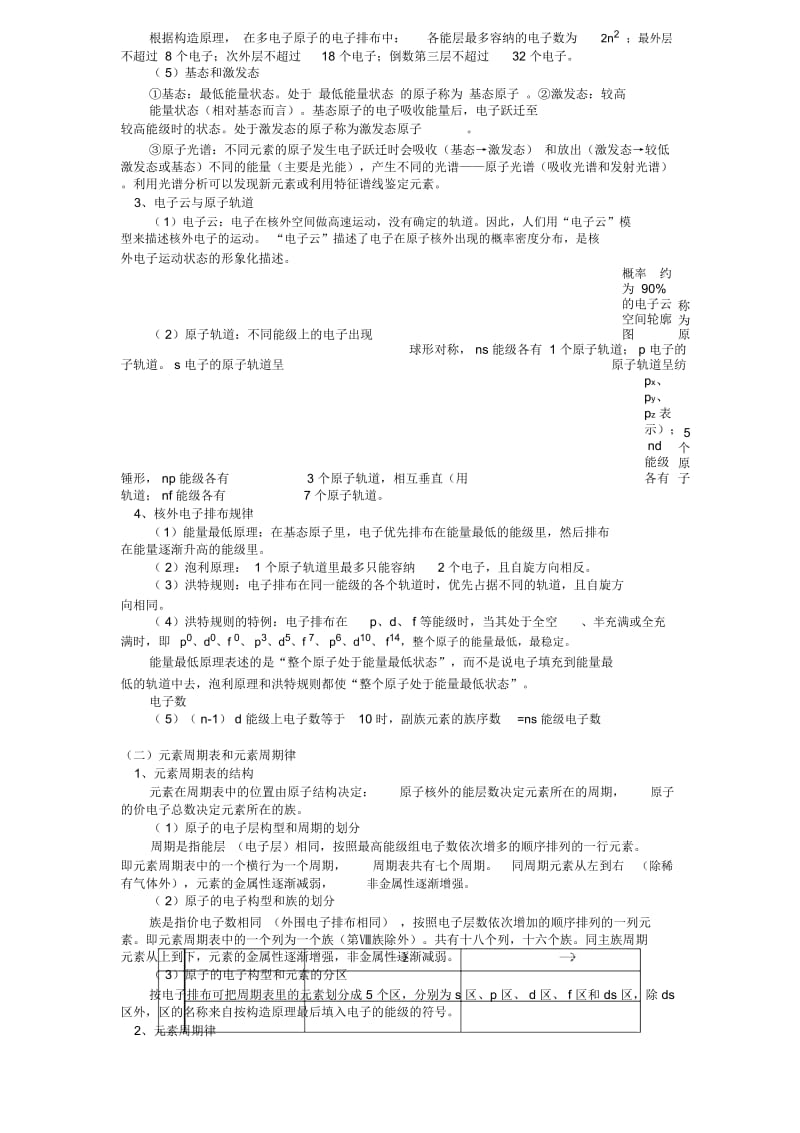 高中化学选修3知识点总结资料.docx_第2页