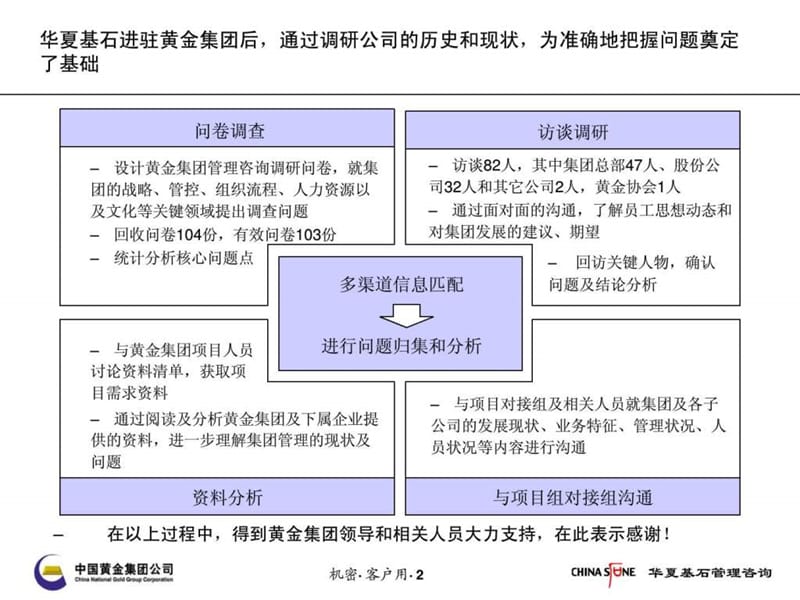 集团公司集团管控管理诊断及分析报告课件.ppt_第2页