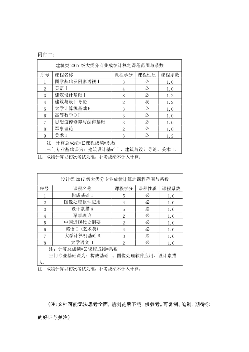 建筑与设计学院2017级大类分专业工作安排.DOC_第3页