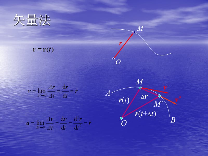 理论力学(哈工大版)第5章.ppt_第3页