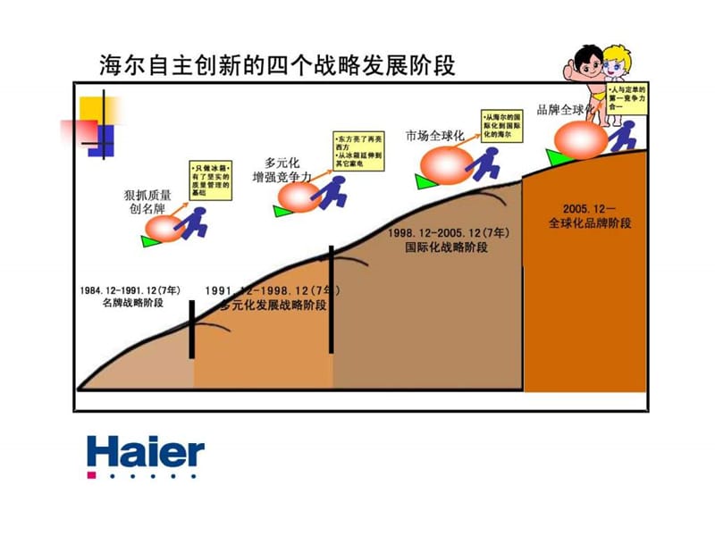 讲义)海尔管理模式—引爆中国第一执行力(5)课件.ppt_第3页