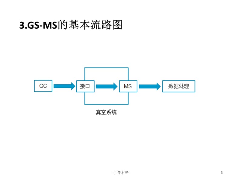 GC-MS气相色谱质谱联用仪[行业一类].ppt_第3页