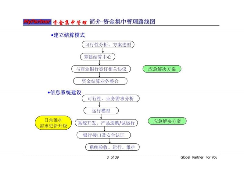 集团企业ERP中的资金集中管理(财务结算中心银行)课件.ppt_第3页