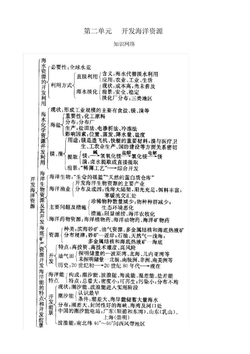 高三地理开发海洋资源.docx_第1页