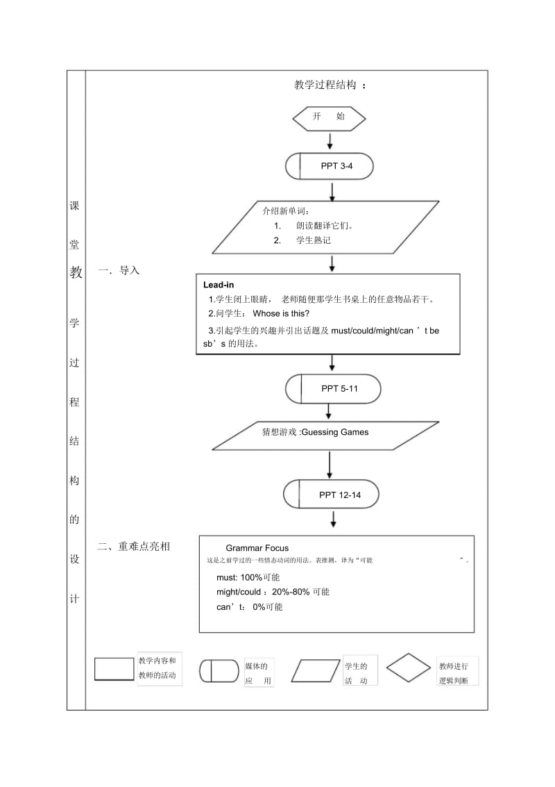 人教版英语九年级Unit-8-It-must-belong-to-Carla.教学设计.docx_第3页